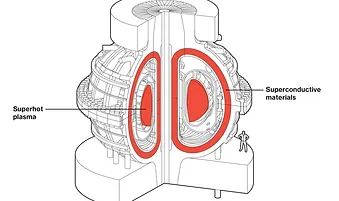 MIT Researchers’ (Relatively) Cheap Fusion